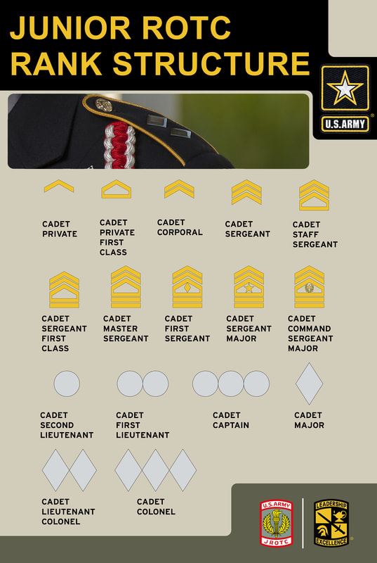 Ranks