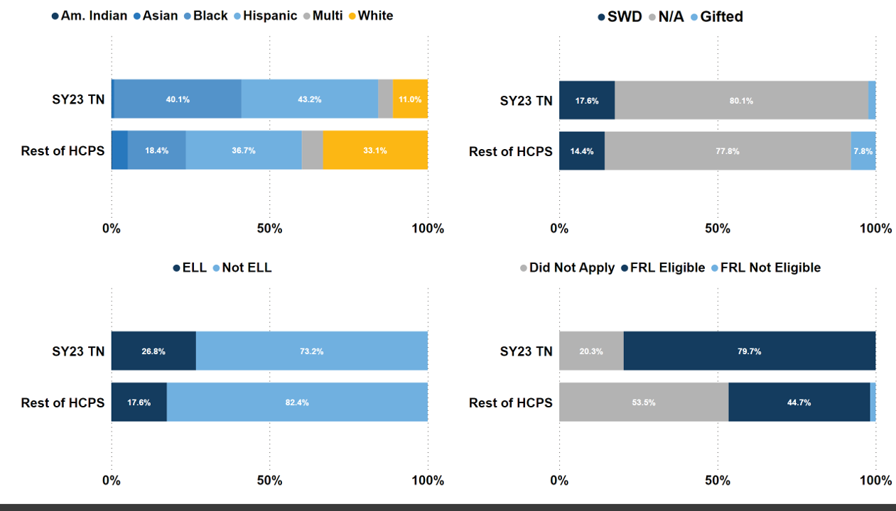 Demographics 