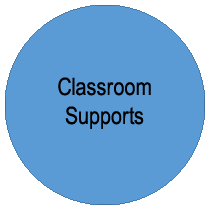Classroom Supports 