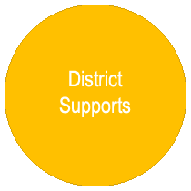 District Supports 