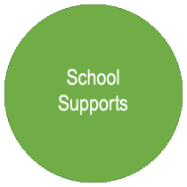 School Supports 