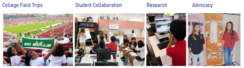 AVID4 