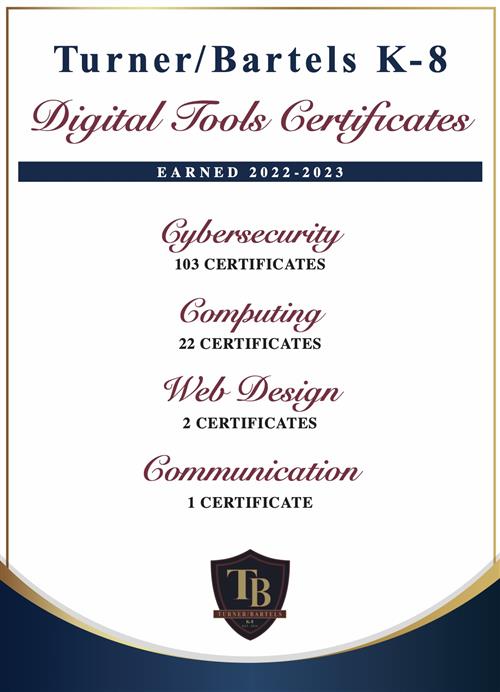 Digital Tools Certificates