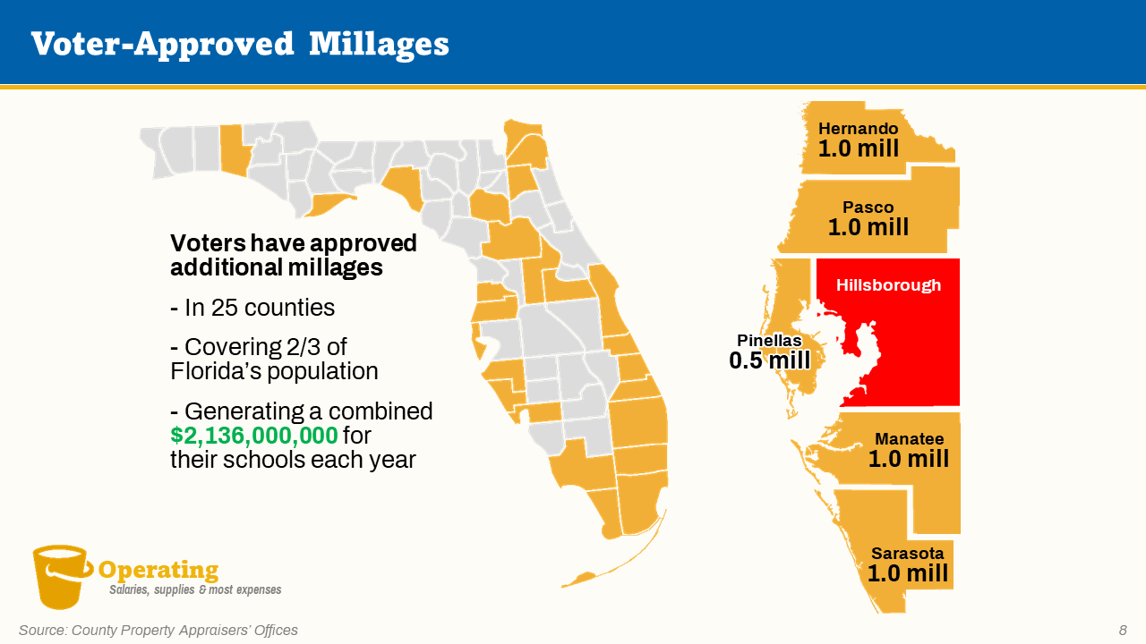 Voter Approved Millages in other counties throughout Florida