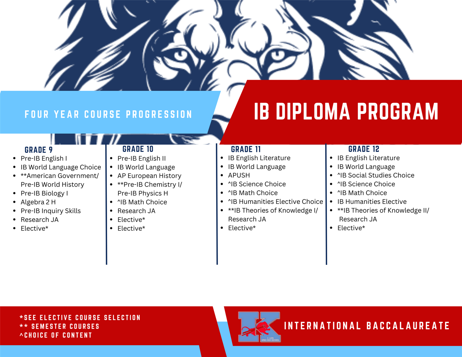 IB 