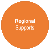 Regional Supports 